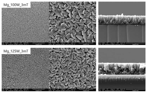 Mg 박막층의 최적화를 위한 공정 변수 변화 및 그에 따른 Mg 박막층의 표면 및 단면(glass 기판)