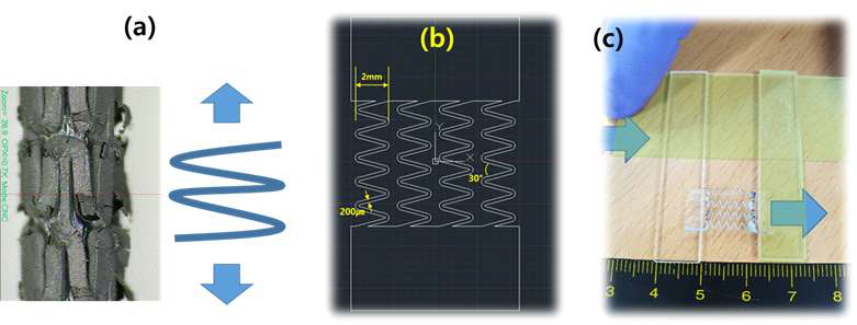 스텐트 확장 시 무기 박막층의 균열을 막기 위한 ‘S’자 모델 시스템 인장 아이디어 및 이를 구체화한 샘플 설계도(b), 그리고 제작한 샘플을 인장하기 위한 실험 setting 모습(c)