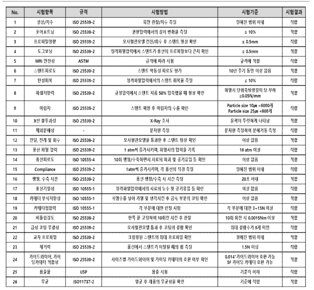 스텐트 물리 화학적 성능 평가 시험 목록