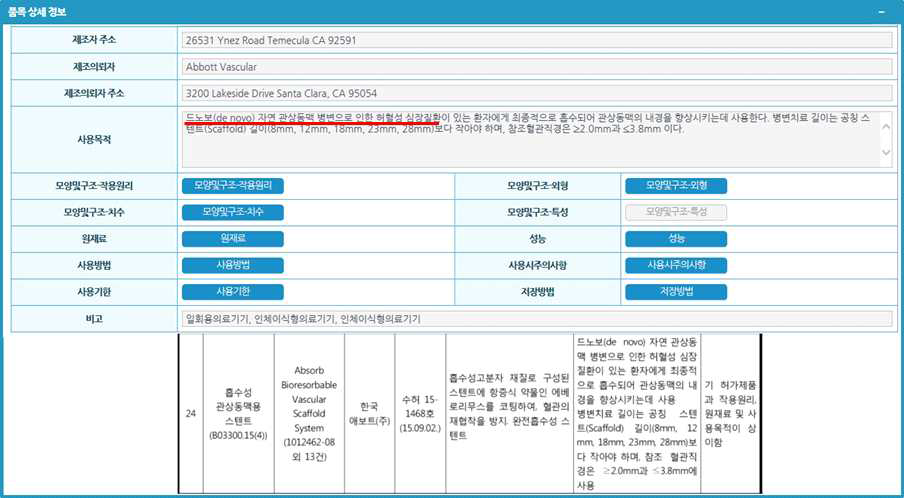 애보트사의 식약처 허가 사항-드노버 병변으로 사용하게 되어있음