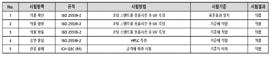 스텐트 약물 특성 평가 시험 목록