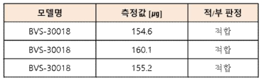 약물 함유량 측정 결과