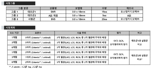 허가용전임상시험시험계획