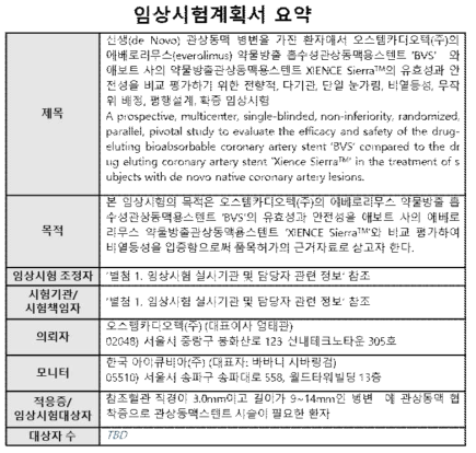 생분해성 스텐트 임상시험계획서 요약