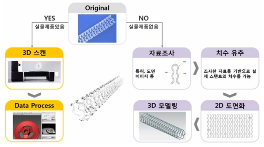 고분자 플랫폼 개발을 위한 해외 제품의 디자인 역설계 진행