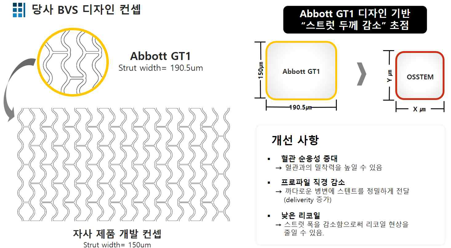 당사 스텐트 1차 스텐트 구조의 기본 컨셉