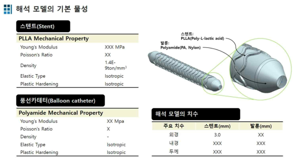 아바쿠스 해석 진행을 위한 기본 재료 물성