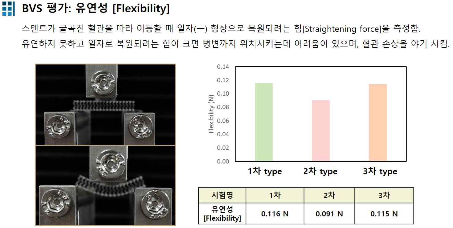 스텐트 디자인에 따른 유연성 비교 평가