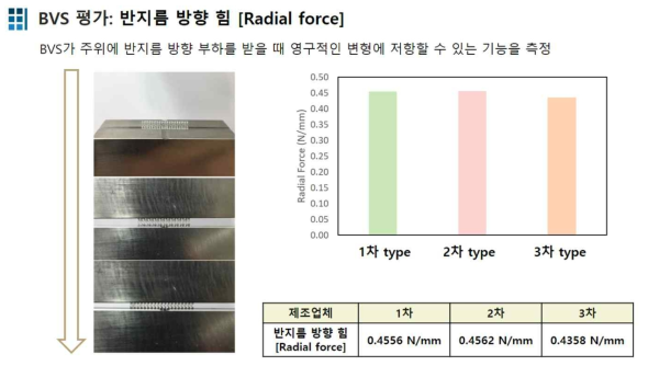 스텐트 디자인에 따른 Radial force 비교 평가