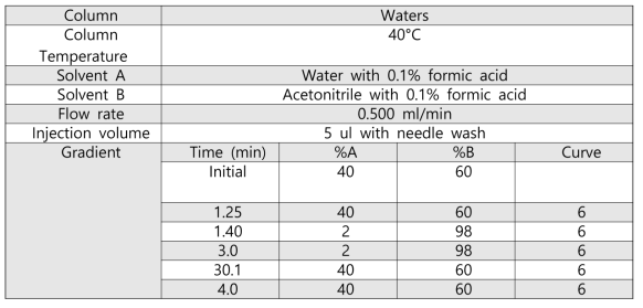 LC conditions