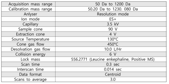 Mass spectrometry conditions