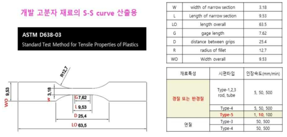 ASTM D638-03 규격의 시험편 제작