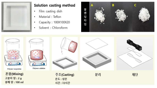 고분자 시편 제작 : 주조법으로 진행