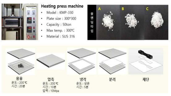 고분자 시편 제작 : 압축성형법으로 진행