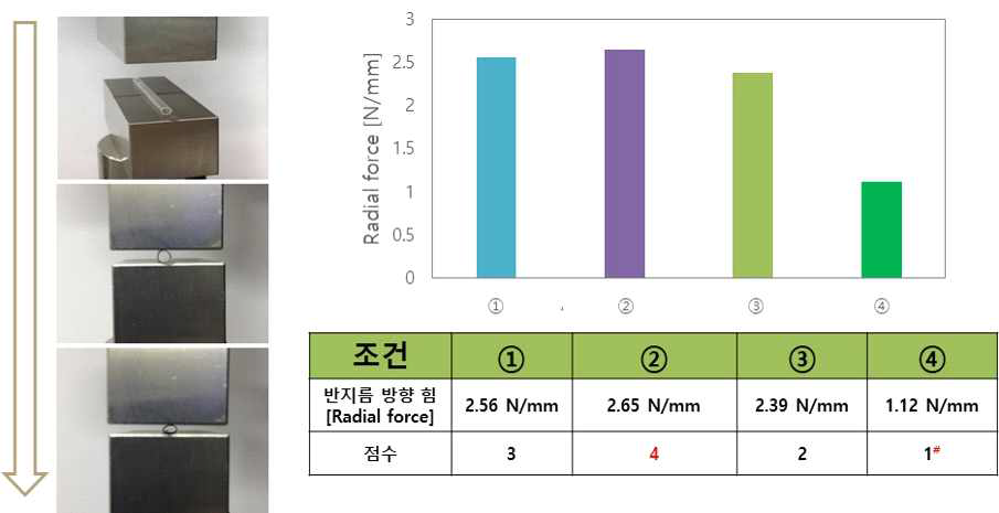 반지름 방향 힘 평가