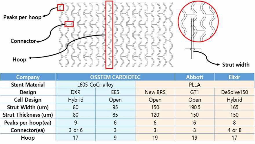 스텐트 디자인 비교