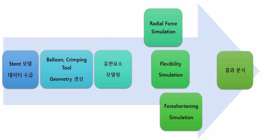 플랫폼 개발 절차