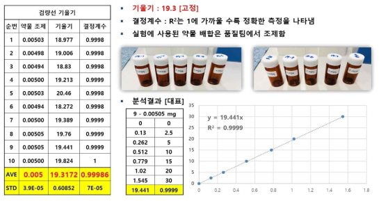 검량선 작성