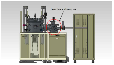 생분해성 금속층 전용 스퍼터 장치의 외관. 초고진공 유지를 위한 loadlock 챔버가 특징적임
