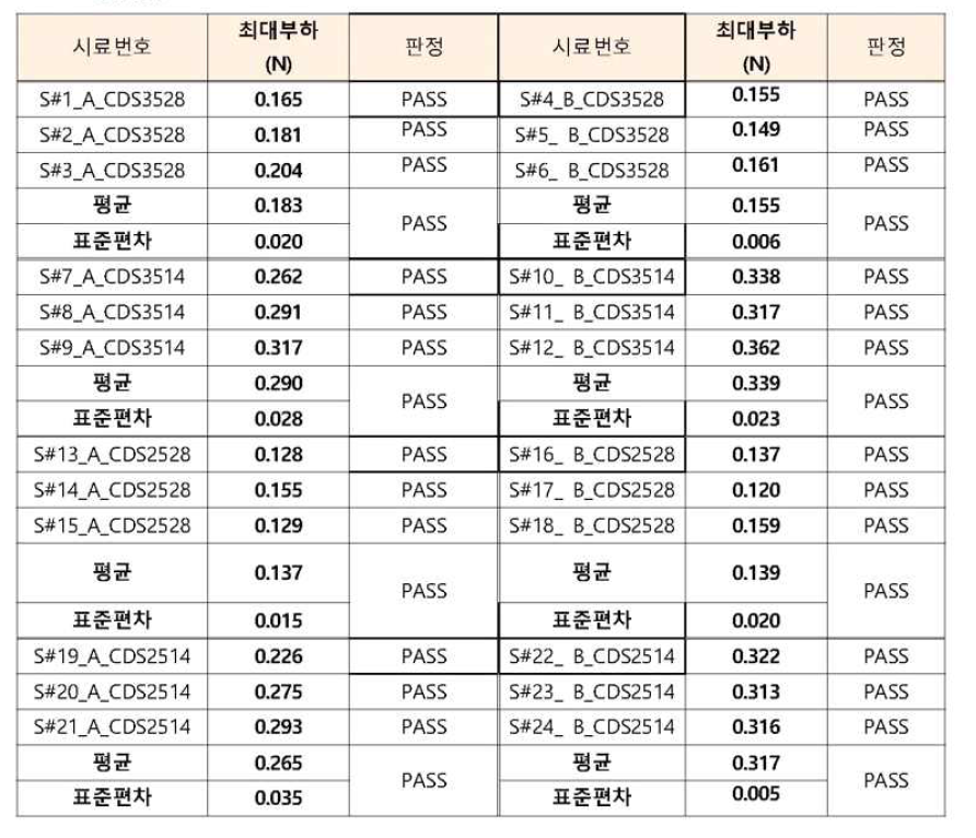 스텐트 유연성 결과