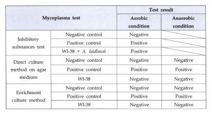 마이코플라즈마 최종 결과