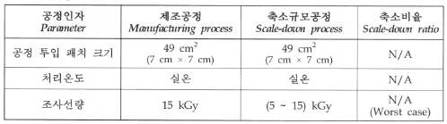 E-beam 멸균 공정의 축소규모공정