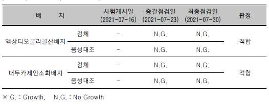 가속노화 전 (Lot No.#1-2)