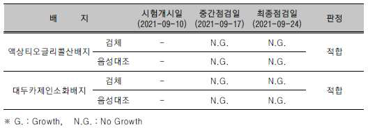 가속노화 후 (Lot No.#1-1)