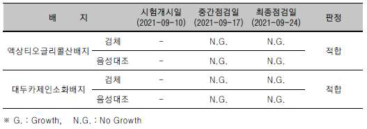 가속노화 후 (Lot No.#1-2)