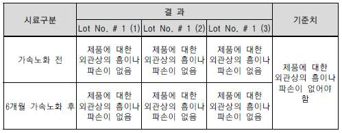 외관 시험 결과