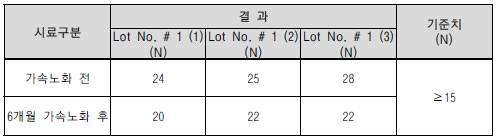 인장강도 시험 결과