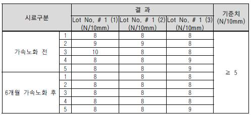 점착력 시험 결과