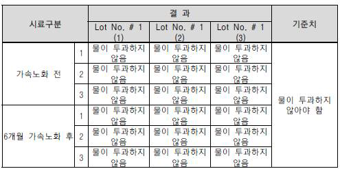 방수도 시험 결과