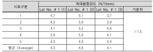 가속노화 전, Seal Strength Test 결과