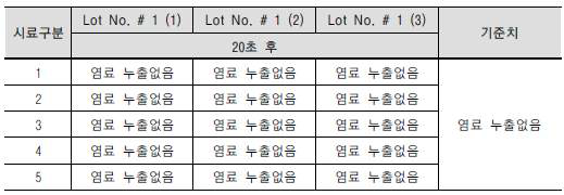 가속노화 전, Dye Penetration Test 결과