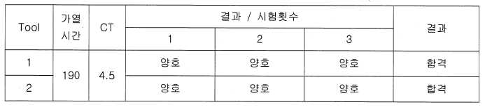 가속화 – 접착 균일도 검사 결과