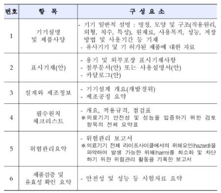 국제표준화기술문서 개요