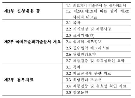 국제표준화기술문서 제출자료