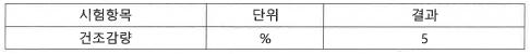 건조감량시험 결과