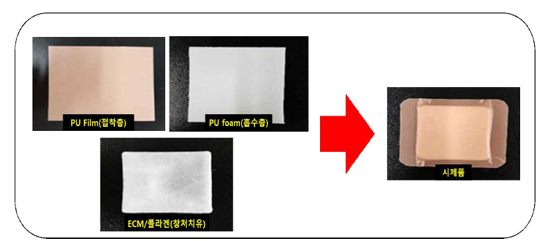 PU 소재별 특징 및 변경된 시제품 제형