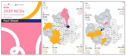 수원시 Fact sheet. 2019년도 수원시 4개구와 동별 당뇨병(중간) 및 고혈압 (우측) 유병율