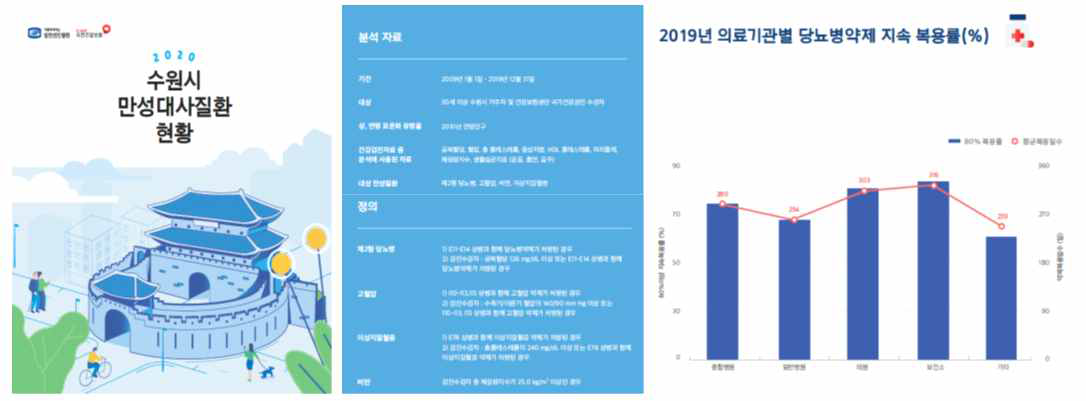 2020 수원시만성대사질환현황 자료집 표지 (당뇨병관리현황 자료 포함)