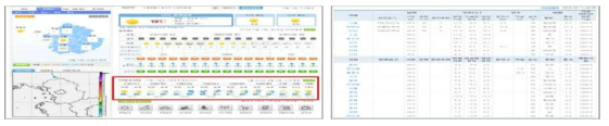 기상청 DB 및 날씨정보의 예