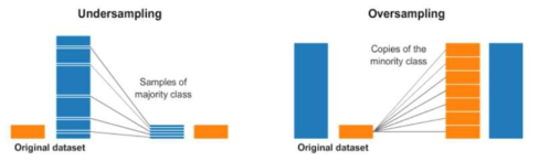 데이터 불균형 문제를 해결하는 샘플링 방법