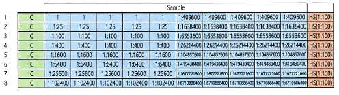 linearity test design