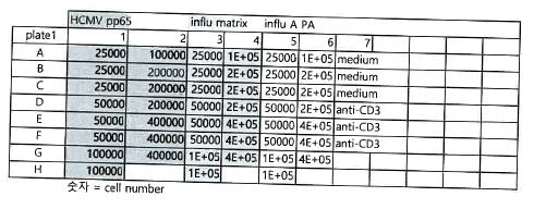 Linearity test design