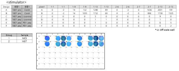 Feasibility test design 및 결과