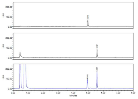 적합성 표준액(Black)과 CVI-ADJ-006c(Blue)의 Lipid chromatogram
