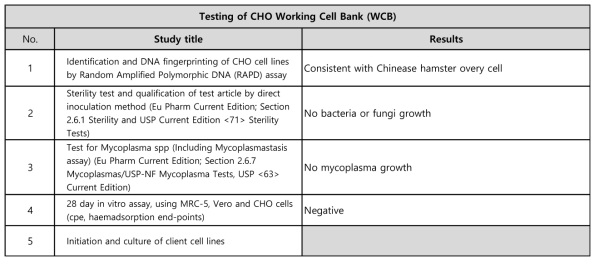 WCB 세포 특성 분석 결과