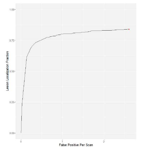 FROC curve